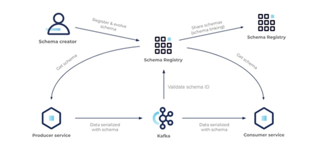 Schema Registry Architecture